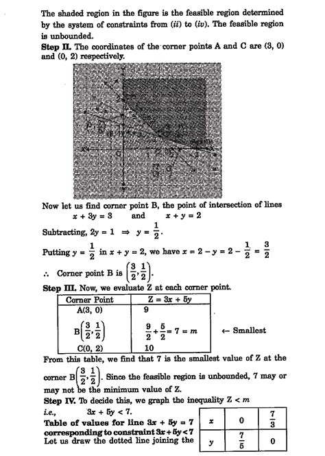 Image result for Linear Programming Class 12 Learnohub