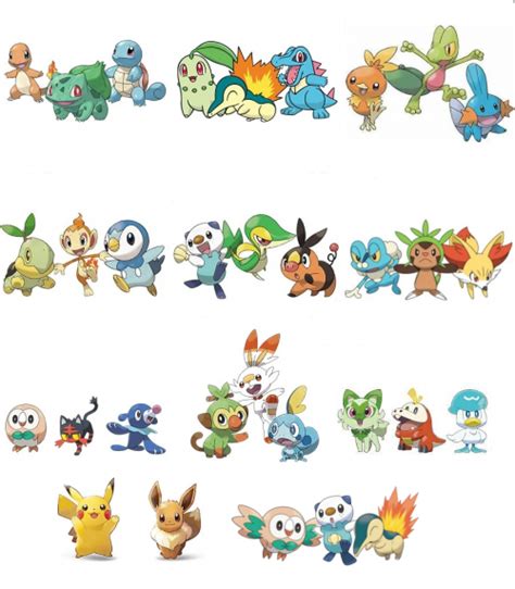 Pokemon starters with evolutions Tier List (Community Rankings) - TierMaker