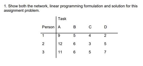 Image result for Distribution Network Linear Programming Problem