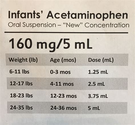 Infants Acetaminophen Dosage Chart from Dr. B