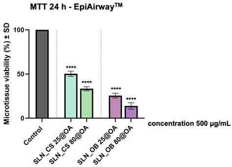 A Preliminary Report Regarding the Morphological Changes of Nano ...