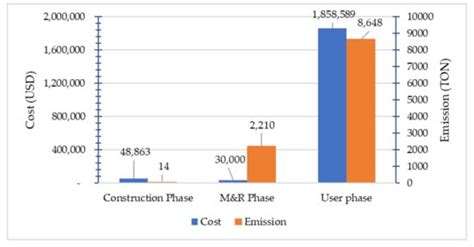 Systematic Review of Life Cycle Assessment and Life Cycle Cost Analysis ...