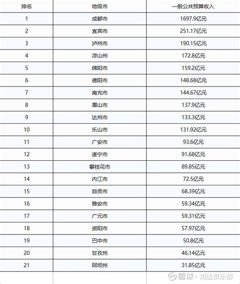 全国所有城市均公布了存量房贷利率下限，你的房贷能降多少？ - 知乎