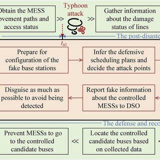 Image result for Cyberattack Prevention