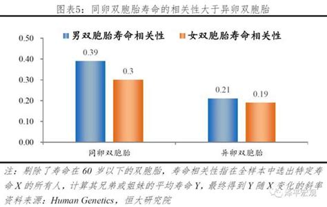 长寿的秘诀：寿命主要由五大因素决定_新浪财经_新浪网