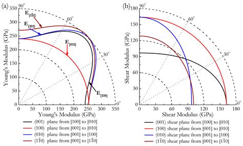 Unexpected Ground-State Structure and Mechanical Properties of Ir2Zr ...