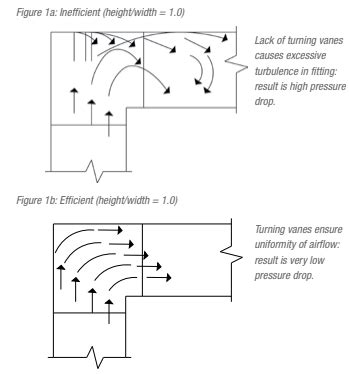 Image result for Computer Memory Primary Memory