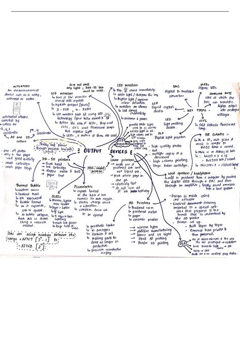 Image result for Computer Science Mind Map