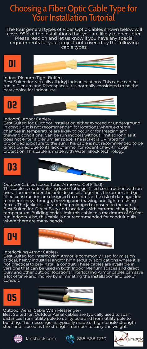 Fibre Optics Tutorial 的图像结果