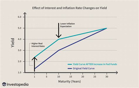Us Fed Rate Hike Good Or Bad How Is It - EricHuguley
