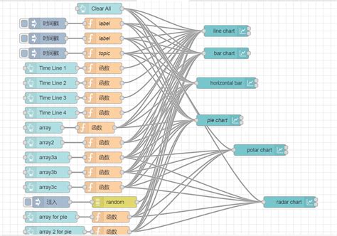Node Red Dash 的图像结果