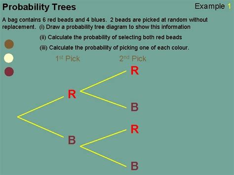 Image result for Probability Tree Diagram without Replacement