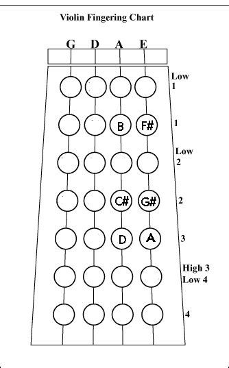 Guitar Tutorial FNF 的图像结果