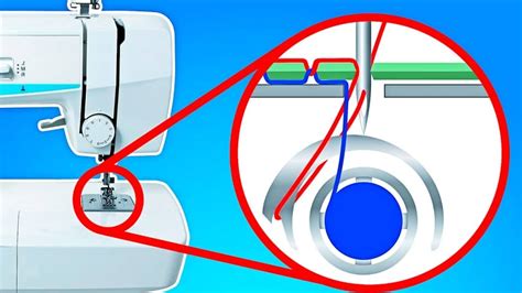 Image result for How Things Work