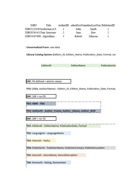 Image result for Normalizing Process Graph