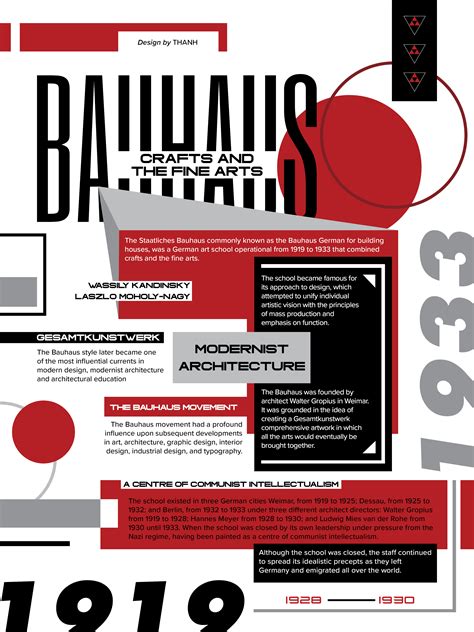 International Typographic Style