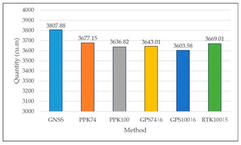 Geometric Accuracy of 3D Reality Mesh Utilization for BIM-Based ...