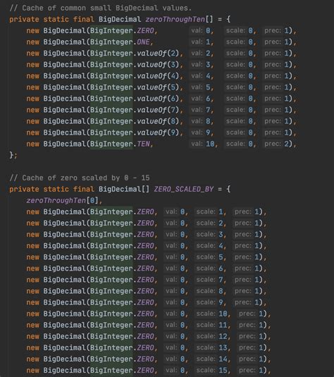 Image result for Java BigDecimal