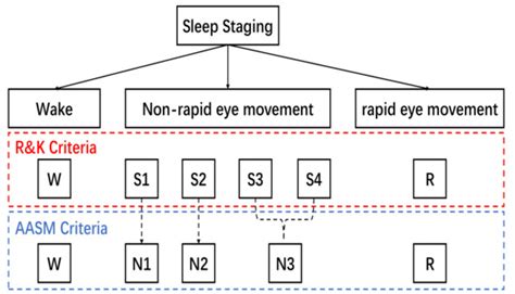 An Attention-Guided Spatiotemporal Graph Convolutional Network for ...