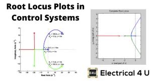 Root Locus in Control System 的图像结果