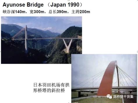 桥梁从下到上各部位名称及图片(组图)_360新知
