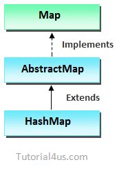 Image result for HashMap Tutorial
