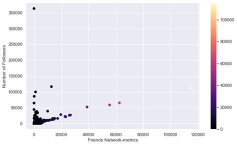 Image result for Scatter Plot Python Colors