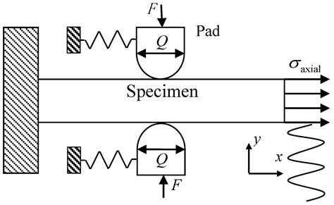 Numerical Modeling of the Effect of Randomly Distributed Inclusions on ...
