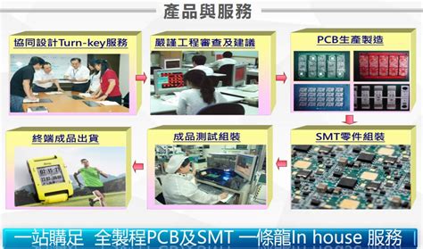 Types of PCBs - CCK Automations | Printed Circuit Board Manufacturer in ...