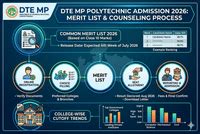 TET Exam Date 2025: List of Upcoming TET Exams State-Wise, CTET Dec ...