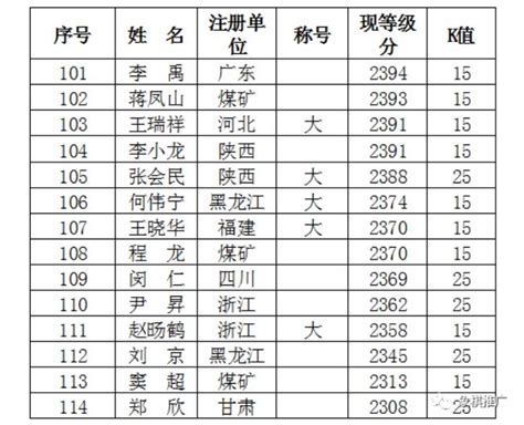 南昌大学2022考研复试分数线400+的专业汇总 - 知乎