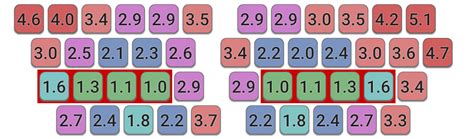 Image result for Simulation-Based Testing