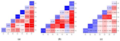 Analysis of Cultivated Land Fragmentation and Its Influencing Factors ...