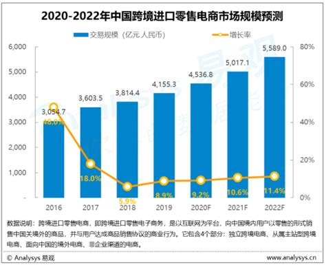 易观分析：中国消费金融市场趋势预测2020-2022-易观分析