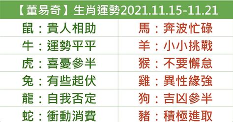 【董易奇】一周生肖運勢2021.11.15-11.21 | 小鐵星座