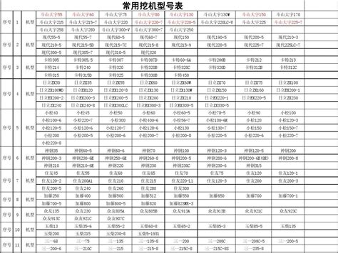 常用挖机型号表_word文档在线阅读与下载_免费文档