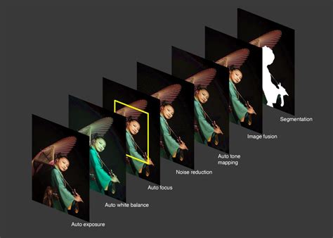 Multispectral Imaging Tutorial 的图像结果