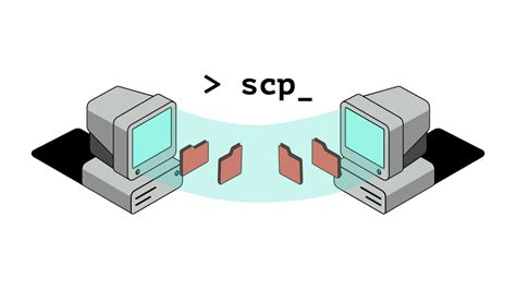 Transfer File Using SCP to Host 的图像结果
