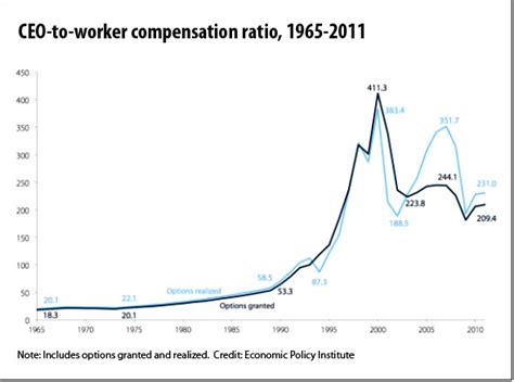 Compensation 的图像结果