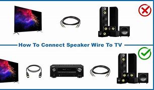 Image result for How to Connect Speakers to TV