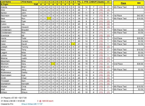 Mens Association Schedule – Sun Hills Golf Course