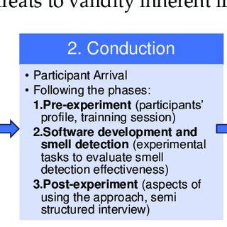Controls in an Experiment Examples 的图像结果