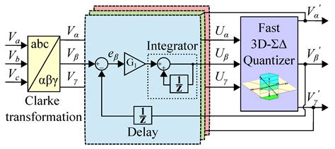A Novel Three-Dimensional Sigma–Delta Modulation for High-Switching ...