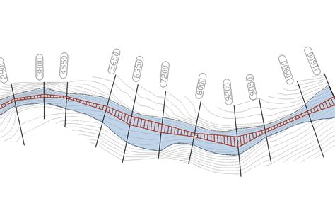 Image result for Software AutoCAD Civil 3D