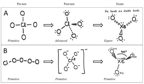Heuristics Hindering the Development of Understanding of Molecular ...