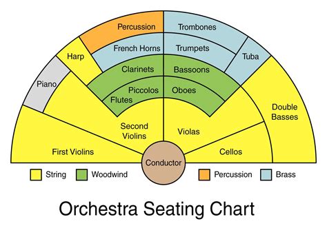 Image result for Concert Band Seating Chart