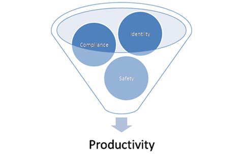 Image result for Labour Management System Architecture