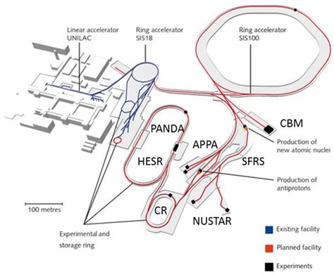 Heavy-Ion Collisions at FAIR-NICA Energies