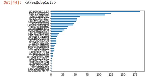 Image result for Panda Python Change Bar Chart Figure Size