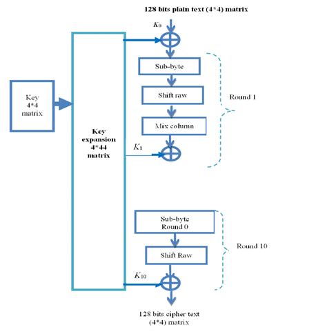 AES Algorithm 的图像结果
